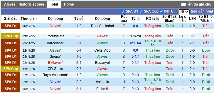 Nhận định, Soi tỷ lệ kèo Alaves vs Real Madrid 3h00 ngày 15/12: Kền kền bay cao - Ảnh 3