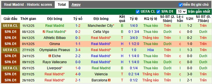 Nhận định, Soi tỷ lệ kèo Alaves vs Real Madrid 3h00 ngày 15/12: Kền kền bay cao - Ảnh 4