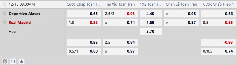 Nhận định, Soi tỷ lệ kèo Alaves vs Real Madrid 3h00 ngày 15/12: Kền kền bay cao - Ảnh 5