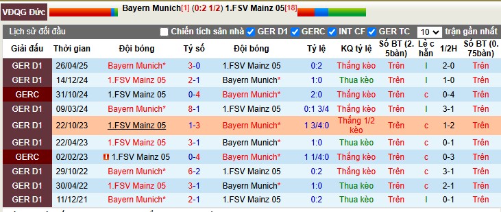 Nhận định, Soi tỷ lệ kèo Bayern Munich vs Mainz 05 23h30 ngày 14/12: Mỡ dâng miệng Hùm - Ảnh 2