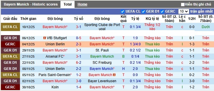 Nhận định, Soi tỷ lệ kèo Bayern Munich vs Mainz 05 23h30 ngày 14/12: Mỡ dâng miệng Hùm - Ảnh 3