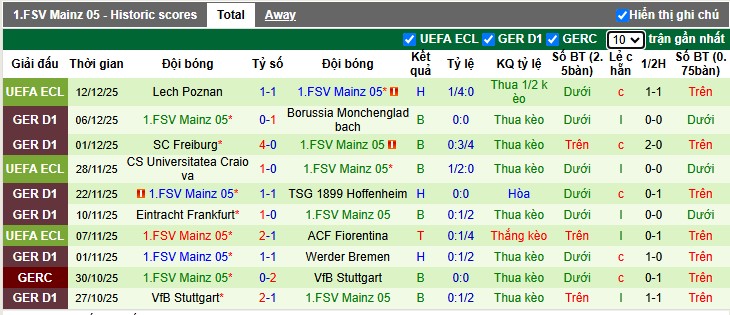 Nhận định, Soi tỷ lệ kèo Bayern Munich vs Mainz 05 23h30 ngày 14/12: Mỡ dâng miệng Hùm - Ảnh 4