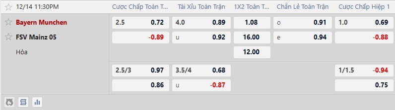Nhận định, Soi tỷ lệ kèo Bayern Munich vs Mainz 05 23h30 ngày 14/12: Mỡ dâng miệng Hùm - Ảnh 5