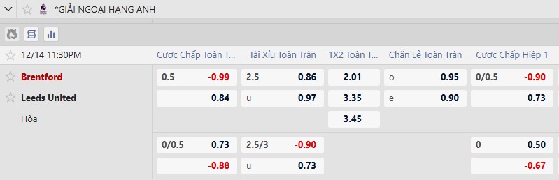 Nhận định, Soi tỷ lệ kèo Brentford vs Leeds United 23h30 ngày 14/12: Điểm tựa Gtech - Ảnh 5