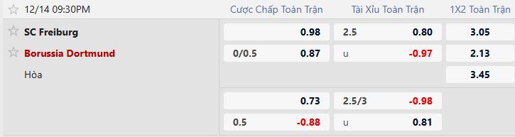 Nhận định, Soi tỷ lệ k&egrave;o Freiburg vs Dortmund 21h00 ng&agrave;y 14/12: Kh&aacute;ch lấn chủ - Ảnh 5