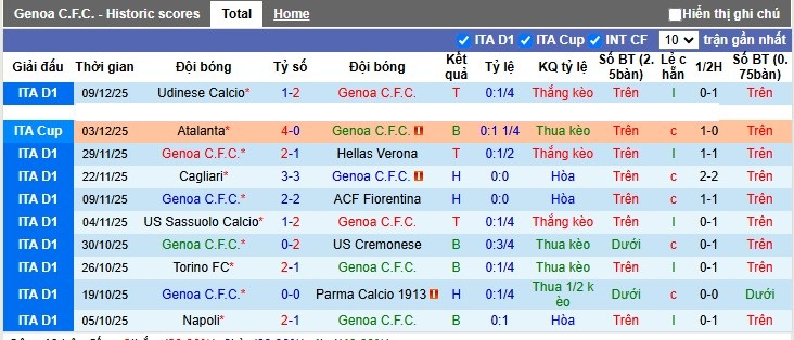 Nhận định, Soi tỷ lệ k&egrave;o Genoa vs Inter Milan 0h00 ng&agrave;y 15/12: Luigi Ferraris vững ch&atilde;i - Ảnh 3