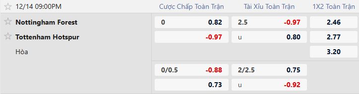 Nhận định, Soi tỷ lệ k&egrave;o Nottingham vs Tottenham 21h00 ng&agrave;y 14/12: Tin v&agrave;o chủ nh&agrave; - Ảnh 5