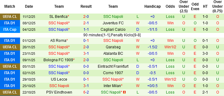 Nhận định, Soi tỷ lệ k&egrave;o Udinese vs Napoli 21h00 ng&agrave;y 13/12: Đ&aacute;nh chiếm ng&ocirc;i đầu - Ảnh 5