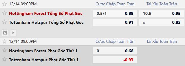 Soi k&egrave;o phạt g&oacute;c Nottingham vs Tottenham, 21h00 ng&agrave;y 14/12 - Ảnh 2