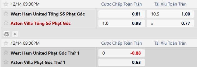 Soi k&egrave;o phạt g&oacute;c West Ham vs Aston Villa, 21h00 ng&agrave;y 14/12 - Ảnh 2