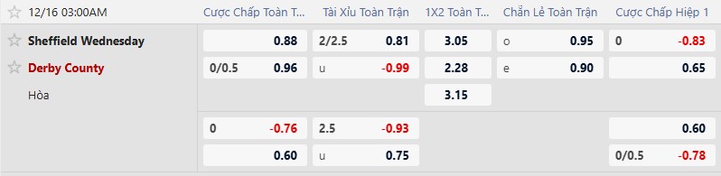 K&egrave;o xi&ecirc;n thơm h&ocirc;m nay 15/12: Castellon vs Mirandes - Ảnh 1