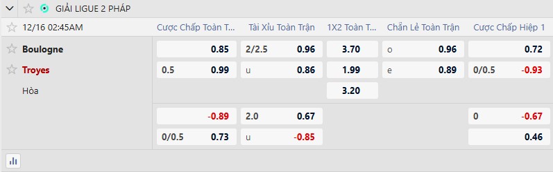 K&egrave;o xi&ecirc;n thơm h&ocirc;m nay 15/12: Castellon vs Mirandes - Ảnh 3