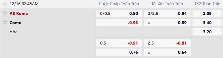Nhận định, Soi tỷ lệ k&egrave;o AS Roma vs Como 02h45 ng&agrave;y 16/12: Điểm tựa s&acirc;n nh&agrave; - Ảnh 5
