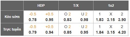 Nhận định, Soi tỷ lệ k&egrave;o Morocco vs UAE 21h30 ng&agrave;y 15/12: Cửa tr&ecirc;n trầy trật - Ảnh 2