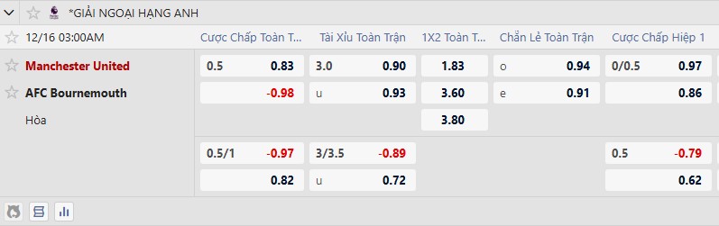 Nhận định, Soi tỷ lệ kèo MU vs Bournemouth 3h00 ngày 16/12: Thận trọng cao độ - Ảnh 1