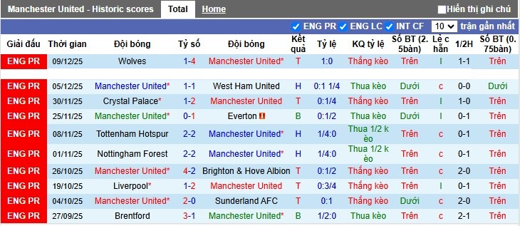 Nhận định, Soi tỷ lệ kèo MU vs Bournemouth 3h00 ngày 16/12: Thận trọng cao độ - Ảnh 4
