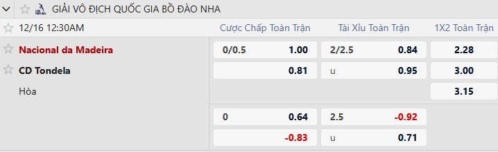 Nhận định, Soi tỷ lệ k&egrave;o Nacional vs Tondela 00h30 ng&agrave;y 16/12: Trở lại mạch thắng - Ảnh 5