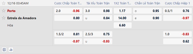 Nhận định, Soi tỷ lệ kèo Porto vs Estrela Amadora 3h45 ngày 16/12: Áp lực kèo chấp - Ảnh 1