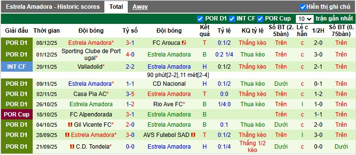 Nhận định, Soi tỷ lệ kèo Porto vs Estrela Amadora 3h45 ngày 16/12: Áp lực kèo chấp - Ảnh 5