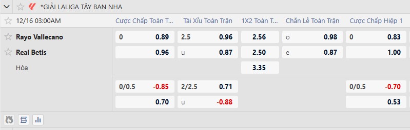 Nhận định, Soi tỷ lệ kèo Rayo Vallecano vs Real Betis 3h00 ngày 16/12: Kéo sập Vallecas - Ảnh 1