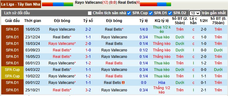Nhận định, Soi tỷ lệ kèo Rayo Vallecano vs Real Betis 3h00 ngày 16/12: Kéo sập Vallecas - Ảnh 3