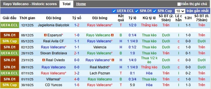 Nhận định, Soi tỷ lệ kèo Rayo Vallecano vs Real Betis 3h00 ngày 16/12: Kéo sập Vallecas - Ảnh 4
