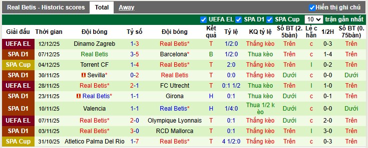 Nhận định, Soi tỷ lệ kèo Rayo Vallecano vs Real Betis 3h00 ngày 16/12: Kéo sập Vallecas - Ảnh 5