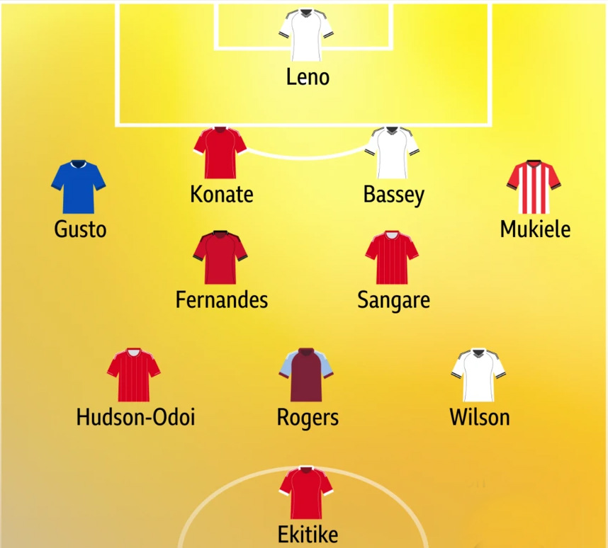 Đội h&igrave;nh ti&ecirc;u biểu v&ograve;ng 16 Ngoại hạng Anh: Bruno v&agrave; Ekitike được xướng t&ecirc;n - Ảnh 3