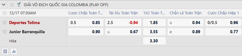 Kèo xiên thơm hôm nay 16/12: Maritimo vs Benfica B - Ảnh 1