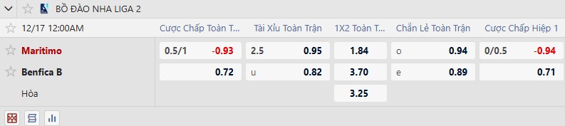 Kèo xiên thơm hôm nay 16/12: Maritimo vs Benfica B - Ảnh 2