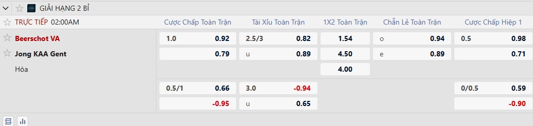Kèo xiên thơm hôm nay 16/12: Maritimo vs Benfica B - Ảnh 3