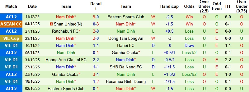 Nhận định, Soi tỷ lệ k&egrave;o Bangkok United vs Nam Định 19h00 ng&agrave;y 17/12: Xốc lại tinh thần  - Ảnh 4