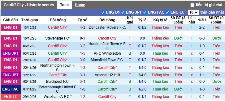 Nhận định, Soi tỷ lệ kèo Cardiff City vs Chelsea 3h00 ngày 17/12: Náo loạn xứ Wales - Ảnh 4