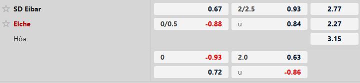 Nhận định, Soi tỷ lệ k&egrave;o Eldense vs Real Sociedad 02h45 ng&agrave;y 17/12: Kh&aacute;ch gặp kh&oacute; - Ảnh 4