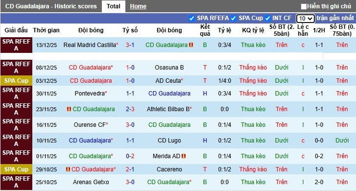 Nhận định, Soi tỷ lệ kèo Guadalajara vs Barcelona 3h00 ngày 17/12: Cửa dưới không yếu đuối - Ảnh 3
