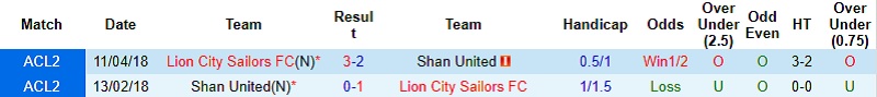 Nhận định, Soi tỷ lệ k&egrave;o Lion City vs Shan United 18h30 ng&agrave;y 17/12: Giải tỏa &aacute;p lực - Ảnh 2
