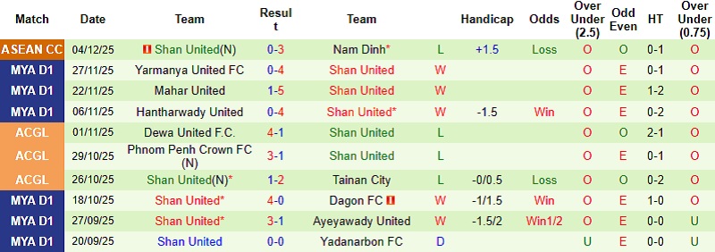 Nhận định, Soi tỷ lệ k&egrave;o Lion City vs Shan United 18h30 ng&agrave;y 17/12: Giải tỏa &aacute;p lực - Ảnh 4