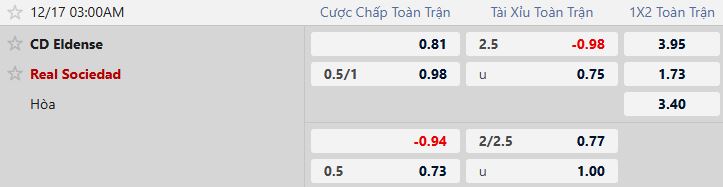 Nhận định, Soi tỷ lệ k&egrave;o Sporting de Gijon vs Valencia 02h45 ng&agrave;y 17/12: Tin v&agrave;o cửa dưới - Ảnh 5
