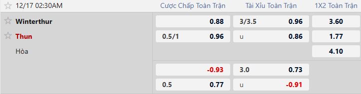 Nhận định, Soi tỷ lệ k&egrave;o Winterthur vs Thun 02h30 ng&agrave;y 17/12: Giữ vững ng&ocirc;i đầu - Ảnh 5