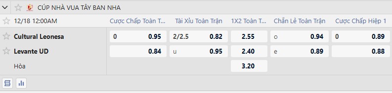 K&egrave;o xi&ecirc;n thơm h&ocirc;m nay 17/12: Huesca vs Osasuna - Ảnh 1