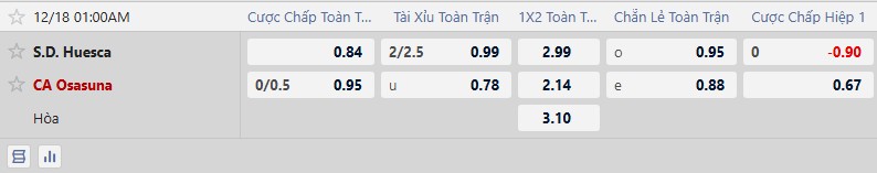 K&egrave;o xi&ecirc;n thơm h&ocirc;m nay 17/12: Huesca vs Osasuna - Ảnh 2