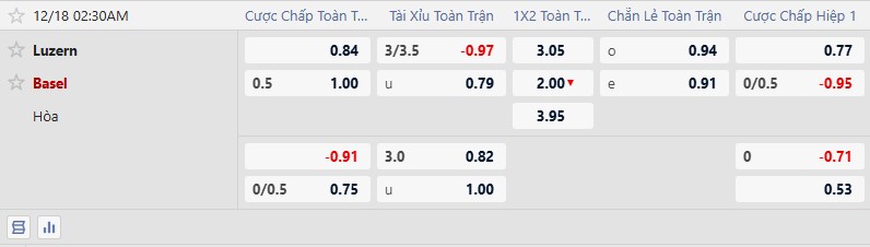 K&egrave;o xi&ecirc;n thơm h&ocirc;m nay 17/12: Huesca vs Osasuna - Ảnh 3