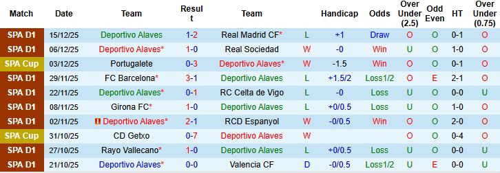 Nhận định, Soi tỷ lệ k&egrave;o Alaves vs Sevilla 03h00 ng&agrave;y 18/12: Chủ nh&agrave; kh&oacute; thắng - Ảnh 3