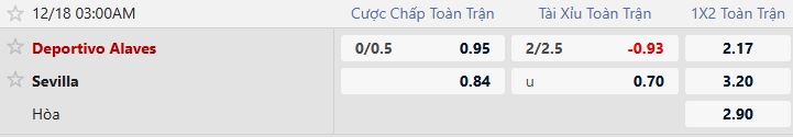 Nhận định, Soi tỷ lệ k&egrave;o Alaves vs Sevilla 03h00 ng&agrave;y 18/12: Chủ nh&agrave; kh&oacute; thắng - Ảnh 5