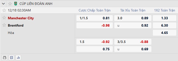 Nhận định, Soi tỷ lệ k&egrave;o Man City vs Brentford 2h30 ng&agrave;y 18/12: Chấp s&acirc;u kh&oacute; thắng - Ảnh 1