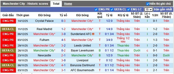 Nhận định, Soi tỷ lệ k&egrave;o Man City vs Brentford 2h30 ng&agrave;y 18/12: Chấp s&acirc;u kh&oacute; thắng - Ảnh 4
