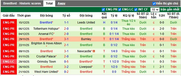 Nhận định, Soi tỷ lệ k&egrave;o Man City vs Brentford 2h30 ng&agrave;y 18/12: Chấp s&acirc;u kh&oacute; thắng - Ảnh 5