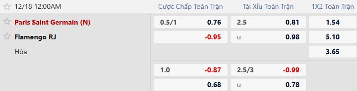 Nhận định, Soi tỷ lệ k&egrave;o PSG vs Flamengo 00h00 ng&agrave;y 18/12: Kỳ ph&ugrave;ng địch thủ - Ảnh 4