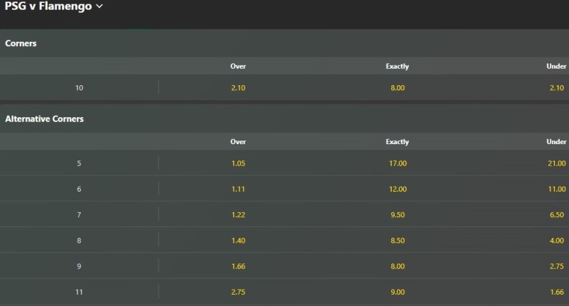 Soi k&egrave;o phạt g&oacute;c PSG vs Flamengo, 00h00 ng&agrave;y 18/12 - Ảnh 2