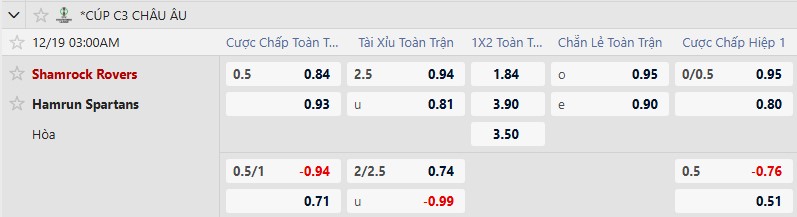 K&egrave;o xi&ecirc;n thơm h&ocirc;m nay 18/12: Legia Warszawa vs Lincoln Red Imps - Ảnh 1